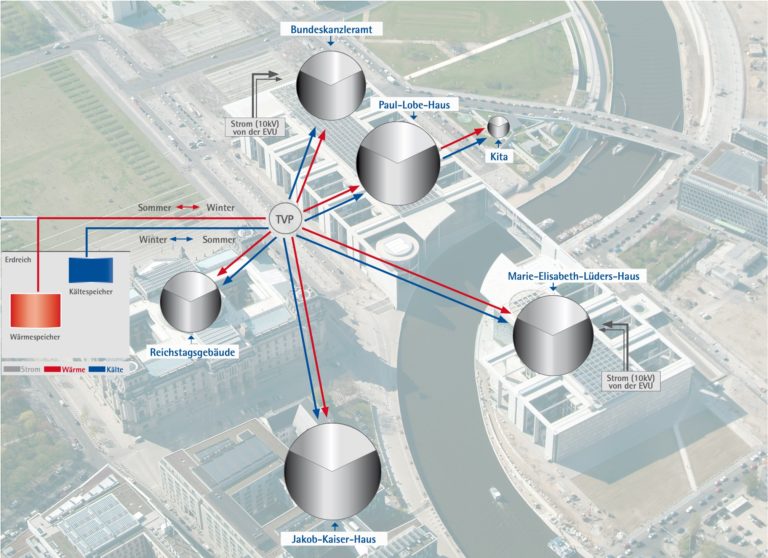 Ansicht Großprojekte